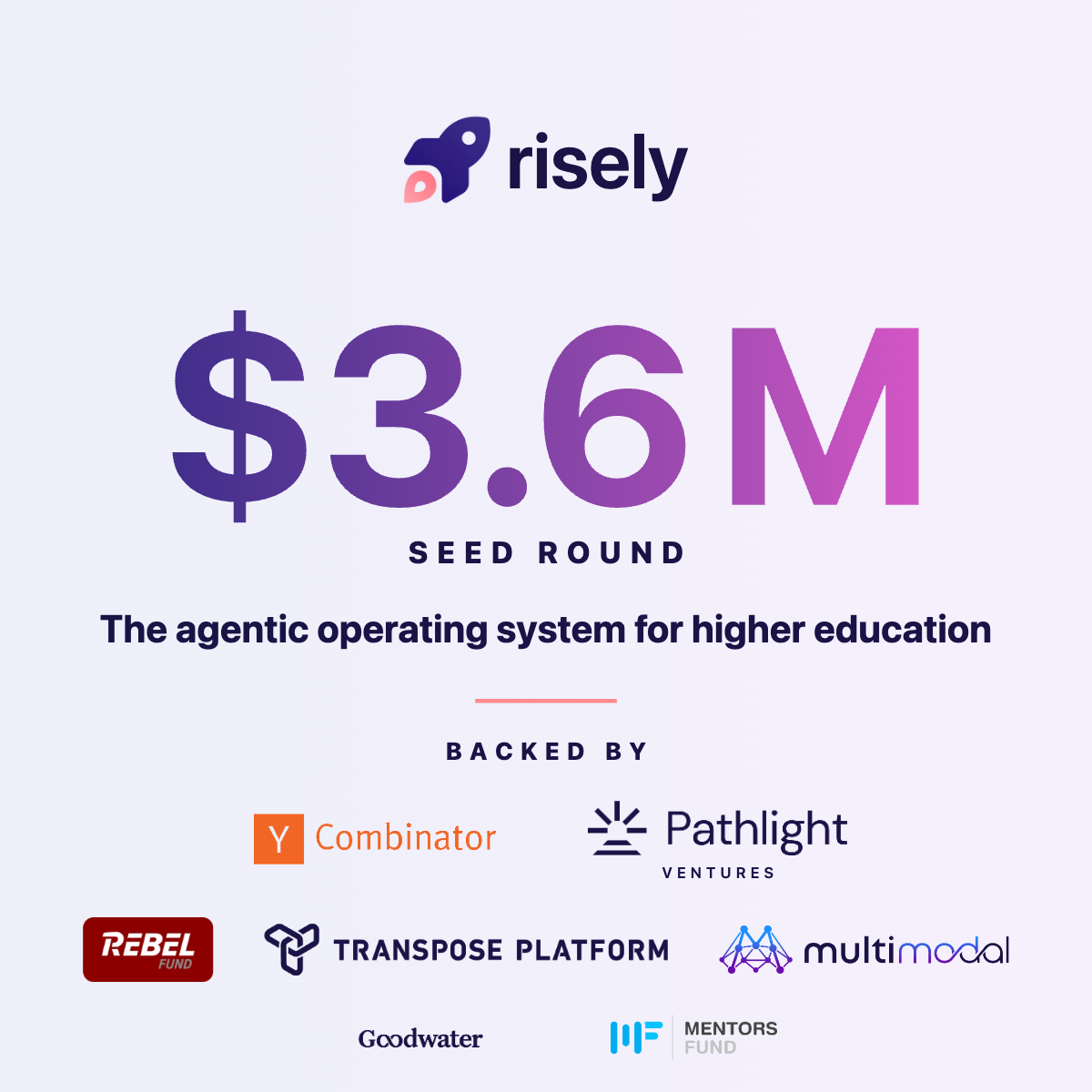 Risely raised a $3.6M seed round, backed by Y Combinator, Pathlight Ventures, Rebel Fund, Transpose Platform, Multimodal, Goodwater, and Mentors Fund.